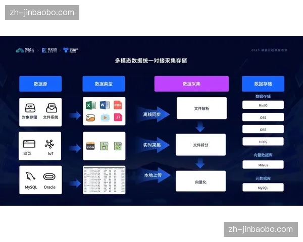 线上监看系统实现全链路闭环 制作质量管控更具预见性
